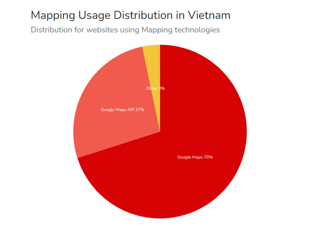 Phân bổ sử dụng bản đồ tại Việt Nam