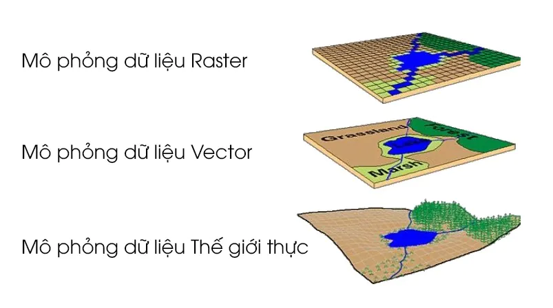 Mô phỏng dữ liệu GIS